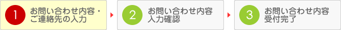 お問い合わせの流れ