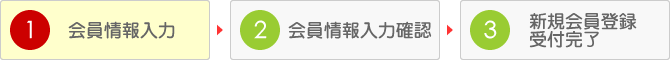 新規会員登録の流れ